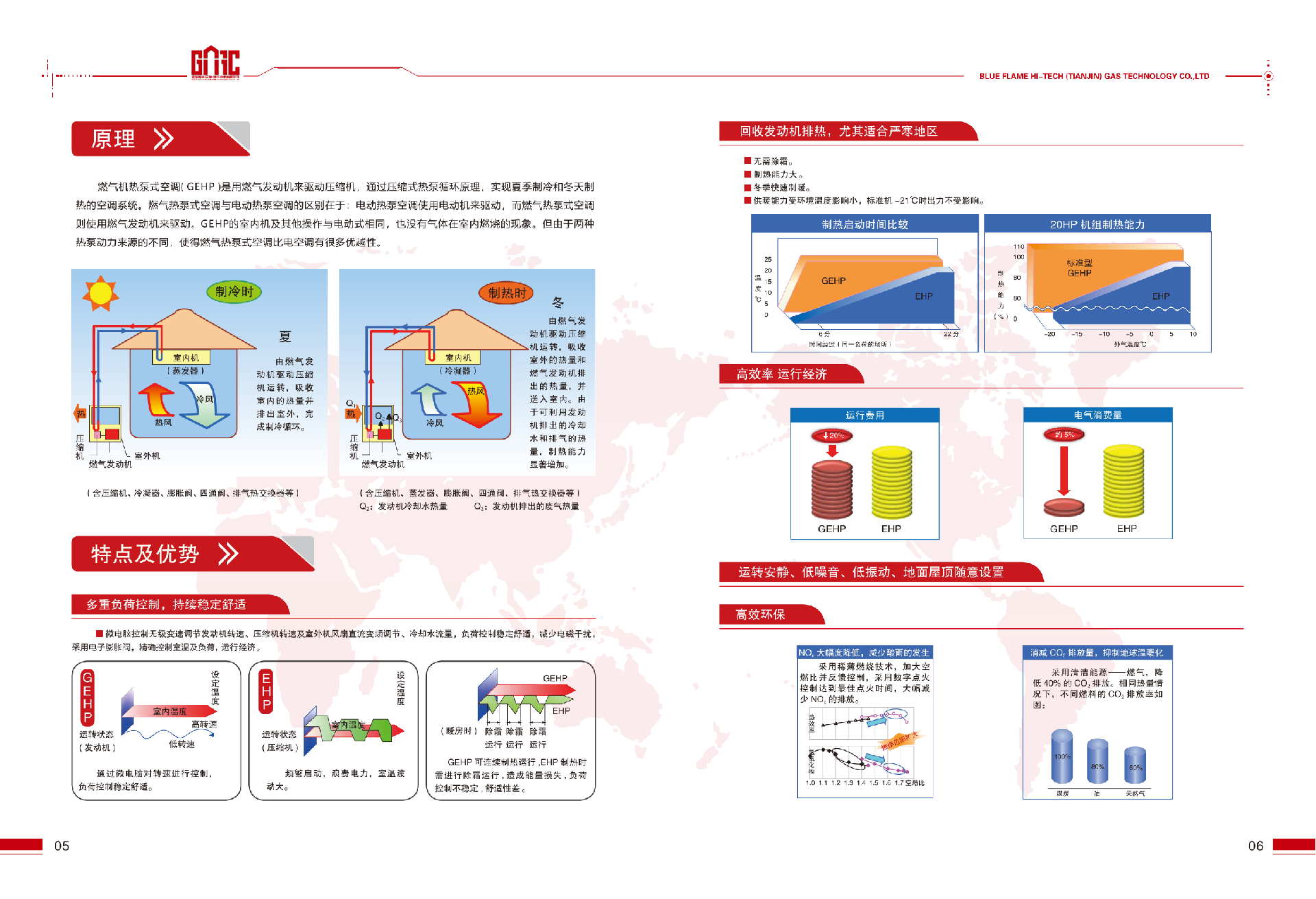 空气源燃气机热泵 (5).png