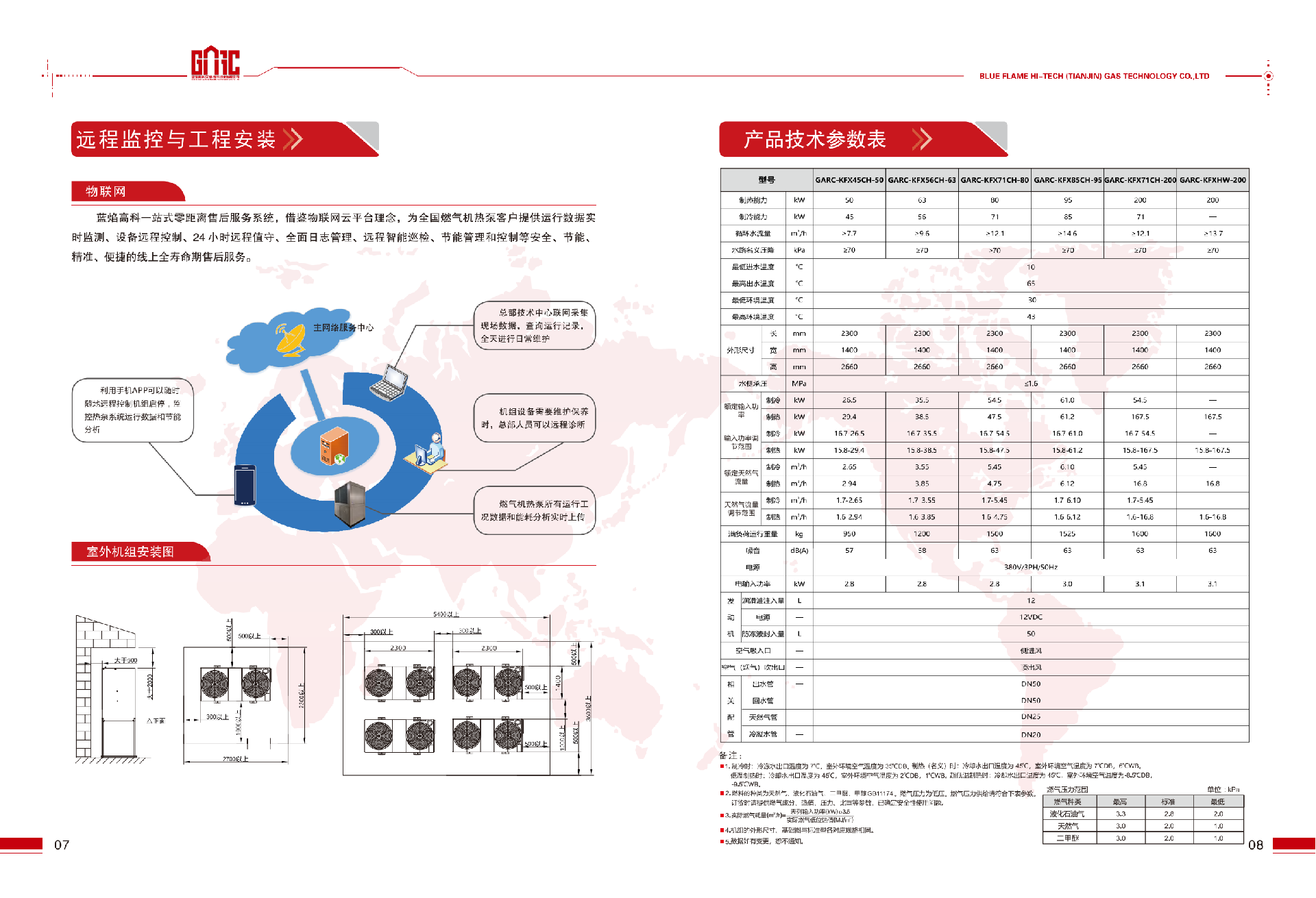 空气源燃气机热泵 (6).png