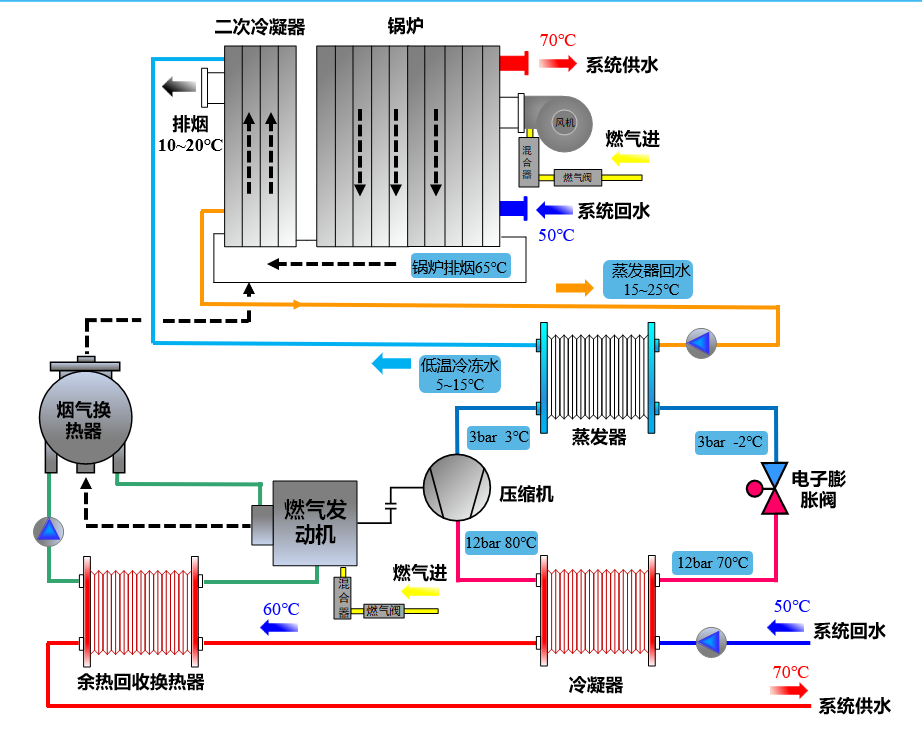 锅炉节能：“双碳”目标下的“升级转型”