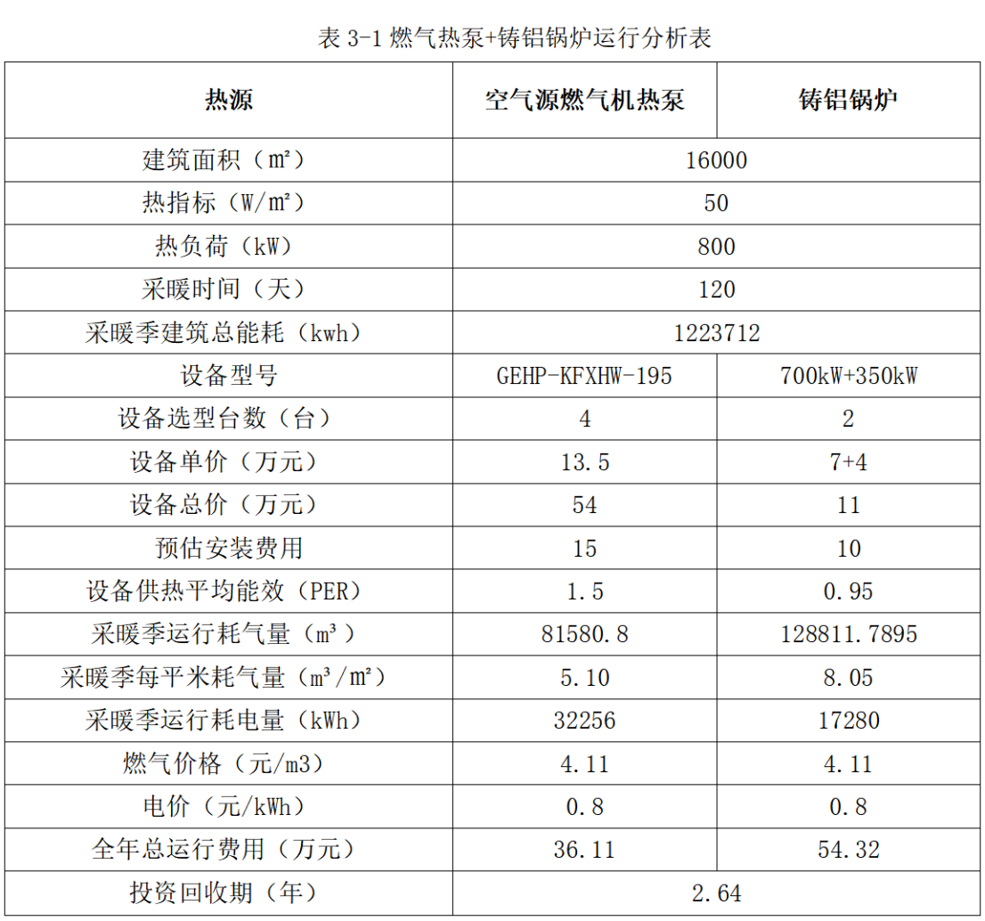 天津某新建工程空气源燃气热泵供暖系统设计方案与经济性分析