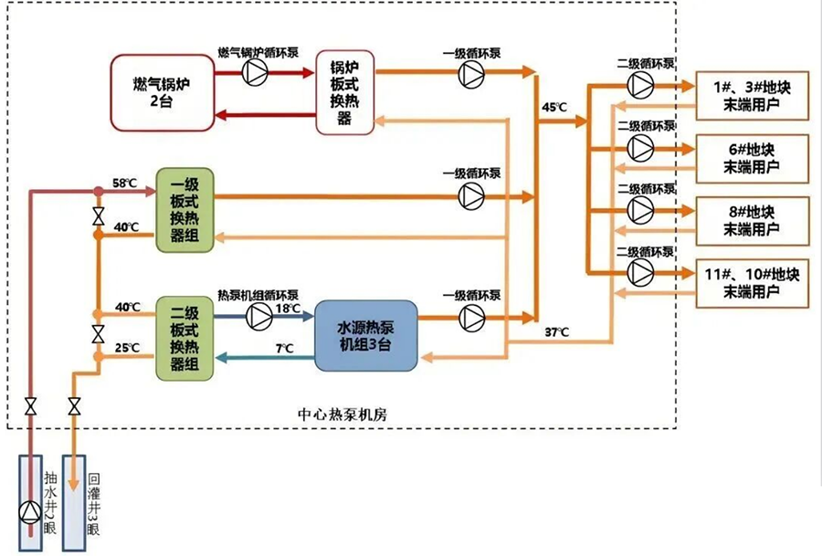 零碳园区供热路线图：六大清洁技术及多能耦合方案