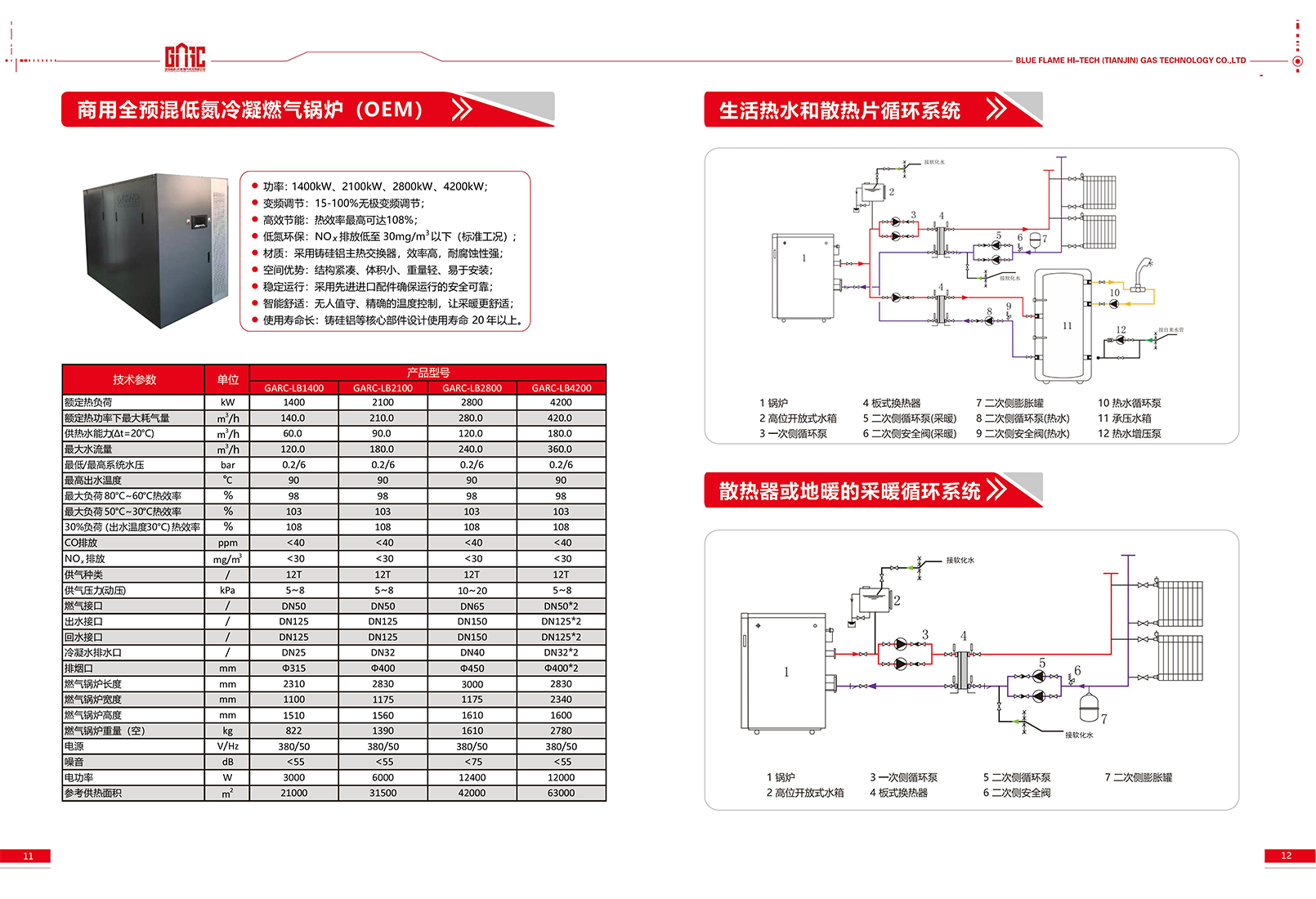 w、GARC-XC-3-1蓝焰高科冷凝铸铝燃气锅炉OEM彩页2026-已压缩-页面.png